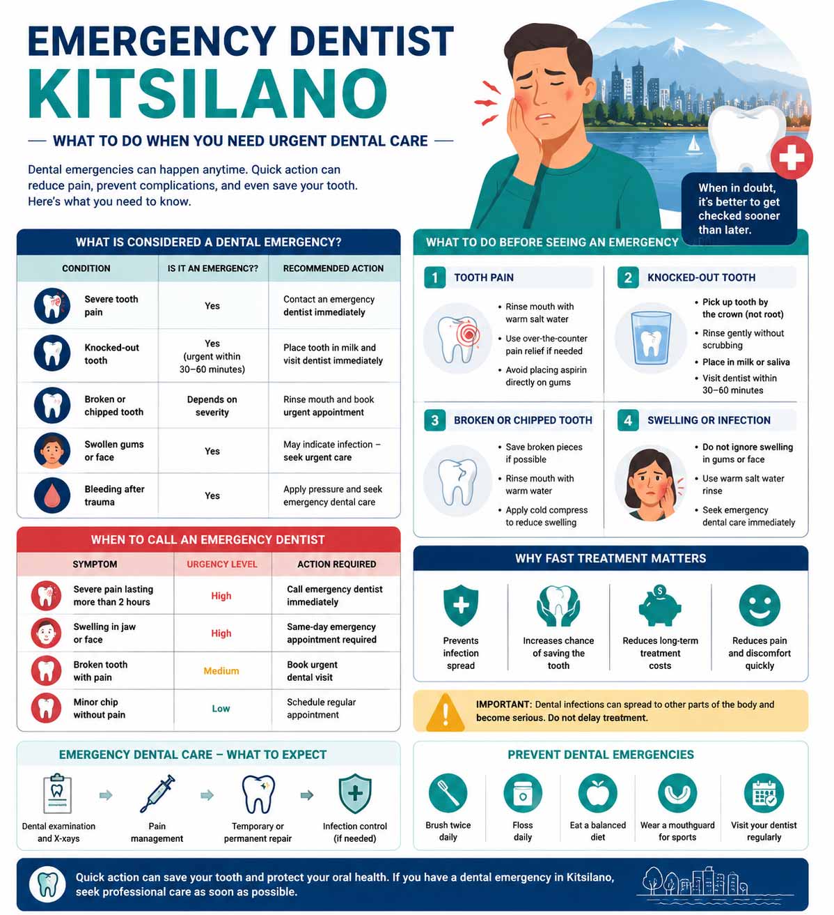 Emergency Dentist Kitsilano – What to Do When You Need Urgent Dental Care