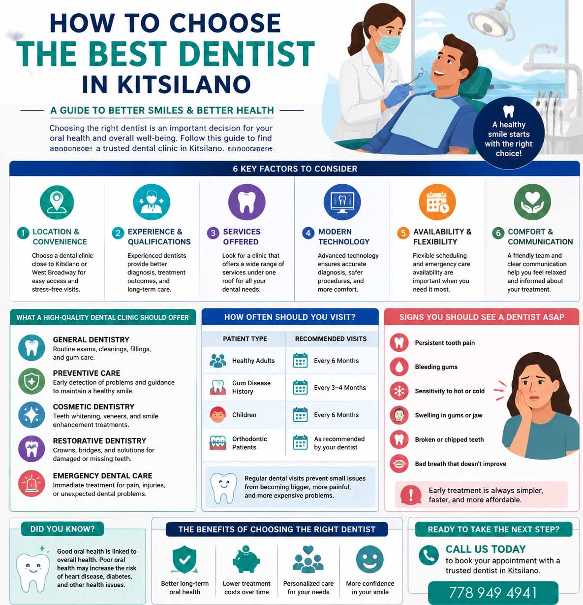 find best dentist in kitsilano vancouver