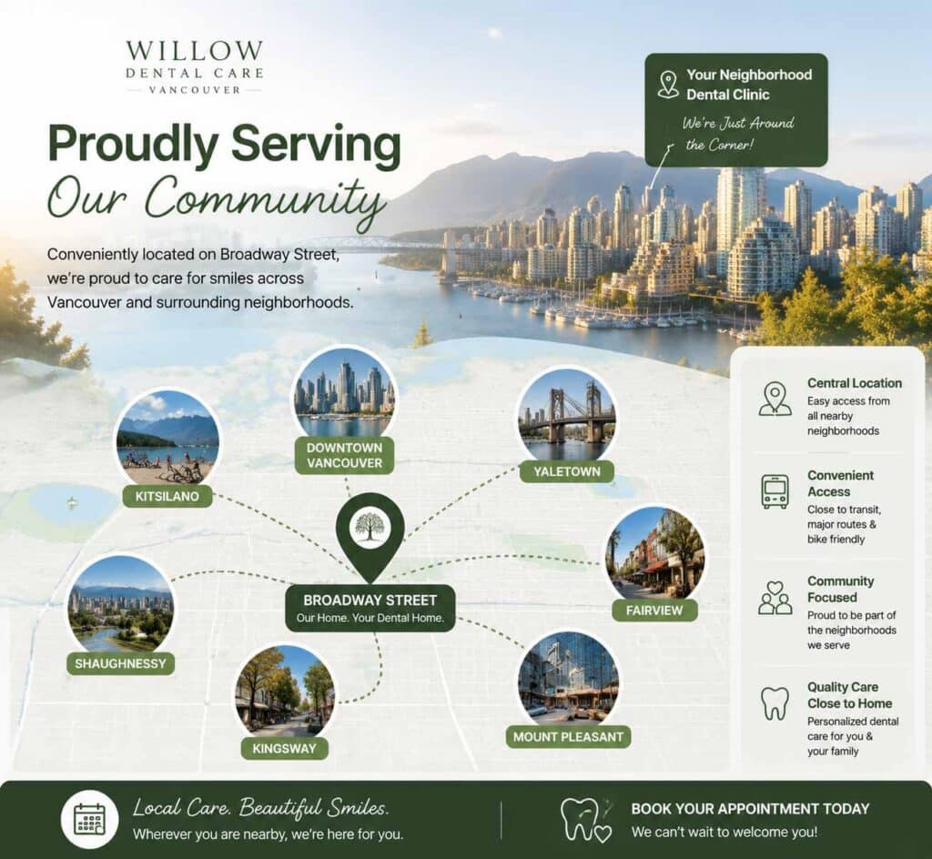 our service area in vancouver