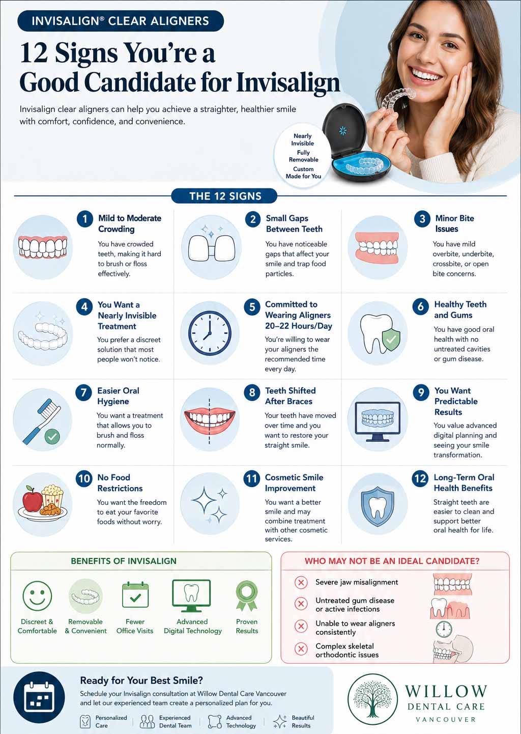 12 Signs You're a Good Candidate for Invisalign
